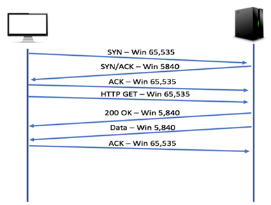 TCP Performance Assignment2.png